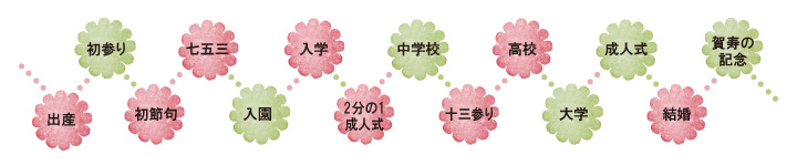 ライフステージ